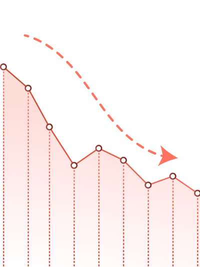 Growth declines